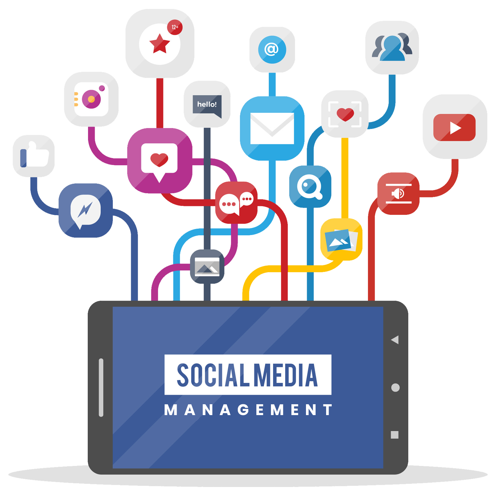 Social Media Management